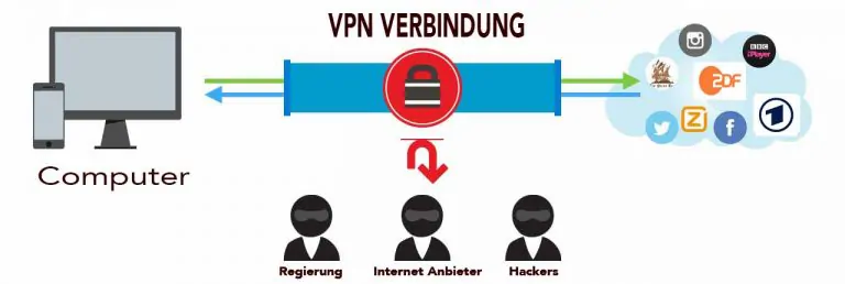 VPN verbindung